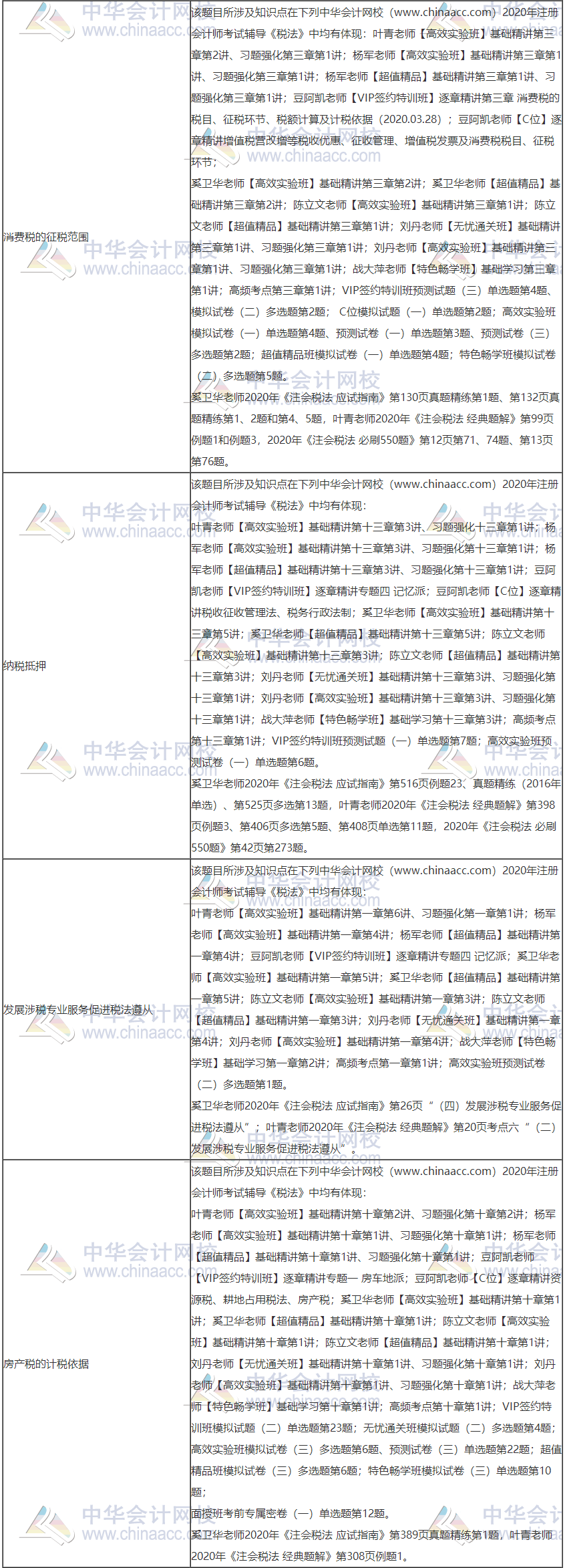 2020年注册会计师考试《税法》考点总结（第一批）