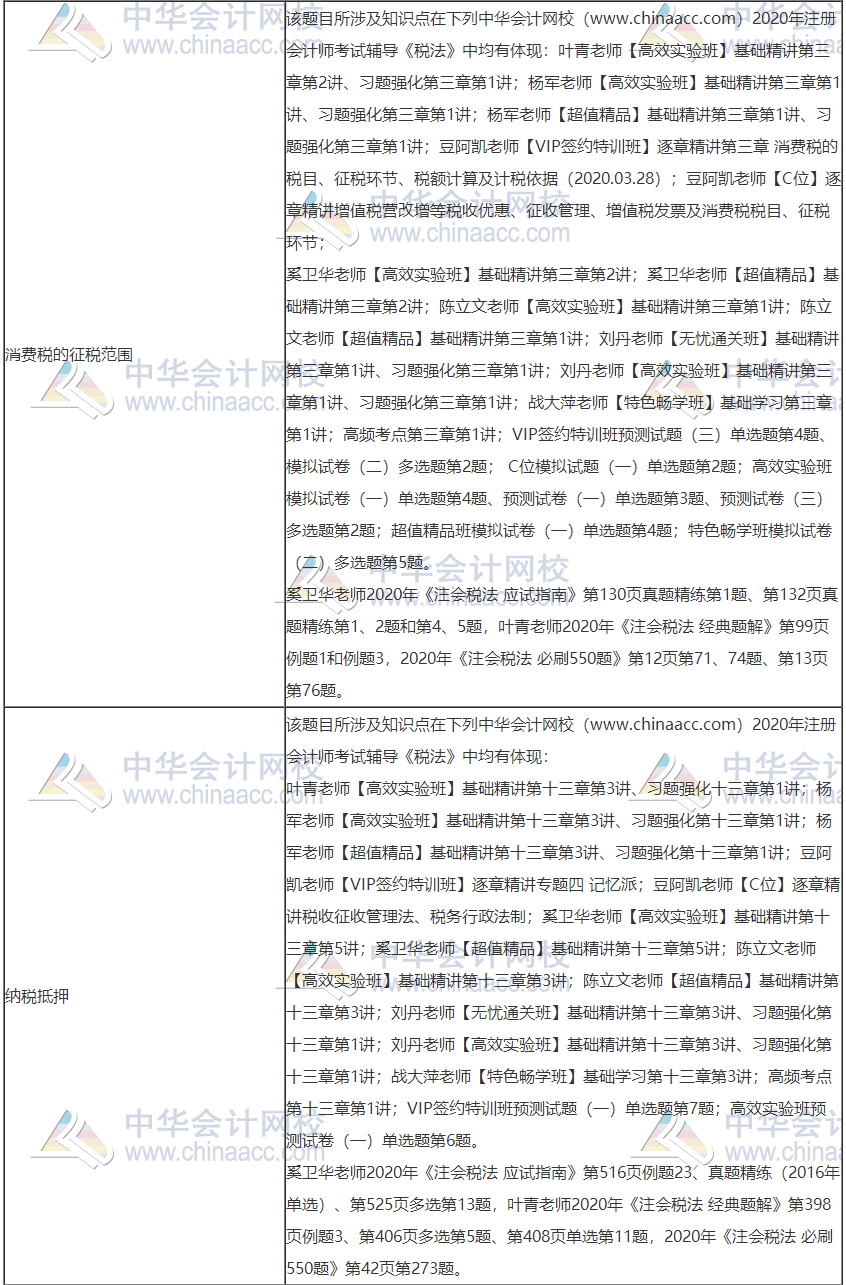 2020年注册会计师考试《税法》考点总结（第一批）