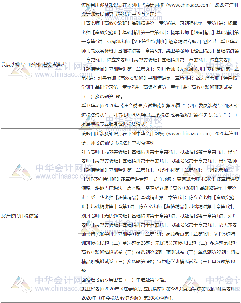 2020年注册会计师考试《税法》考点总结（第一批）