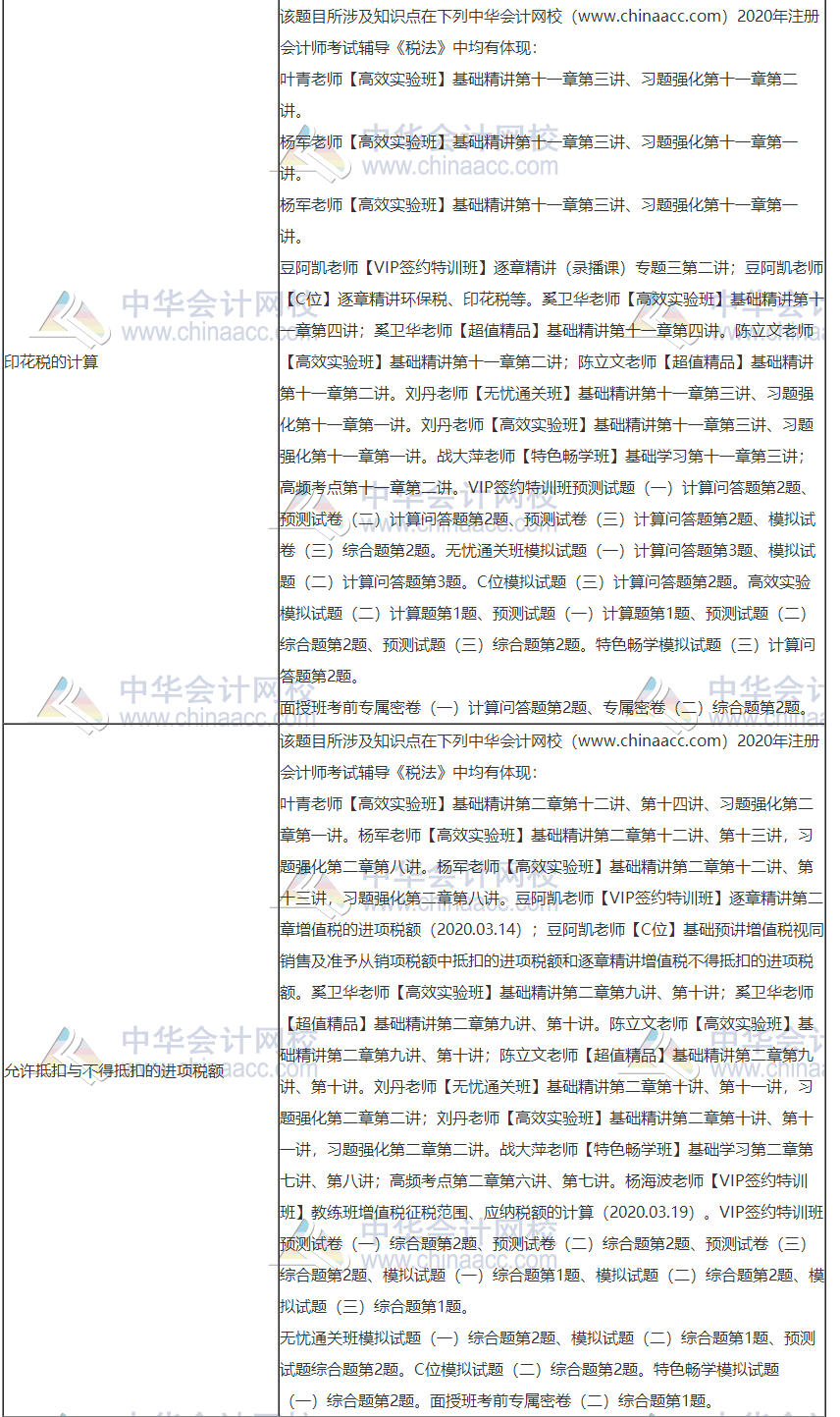 2020年注册会计师考试《税法》考点总结（第一批）