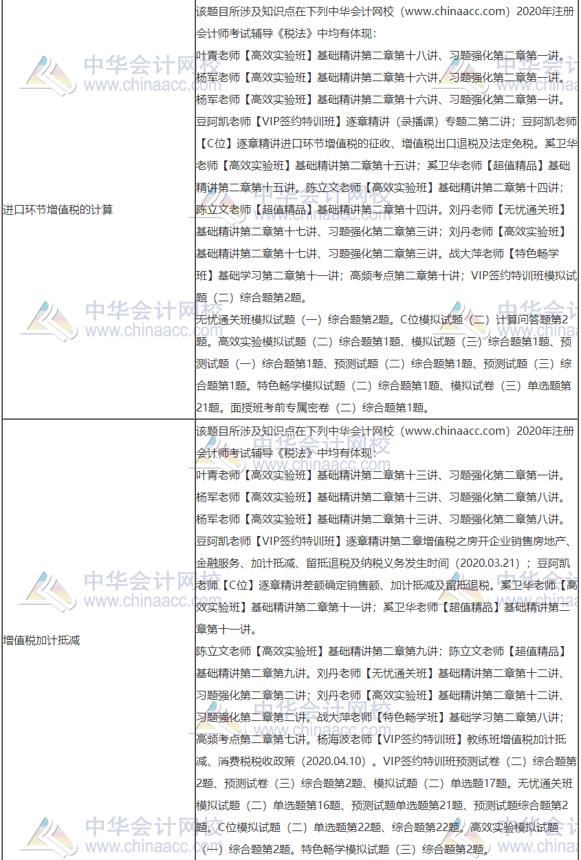 2020年注册会计师考试《税法》考点总结（第一批）