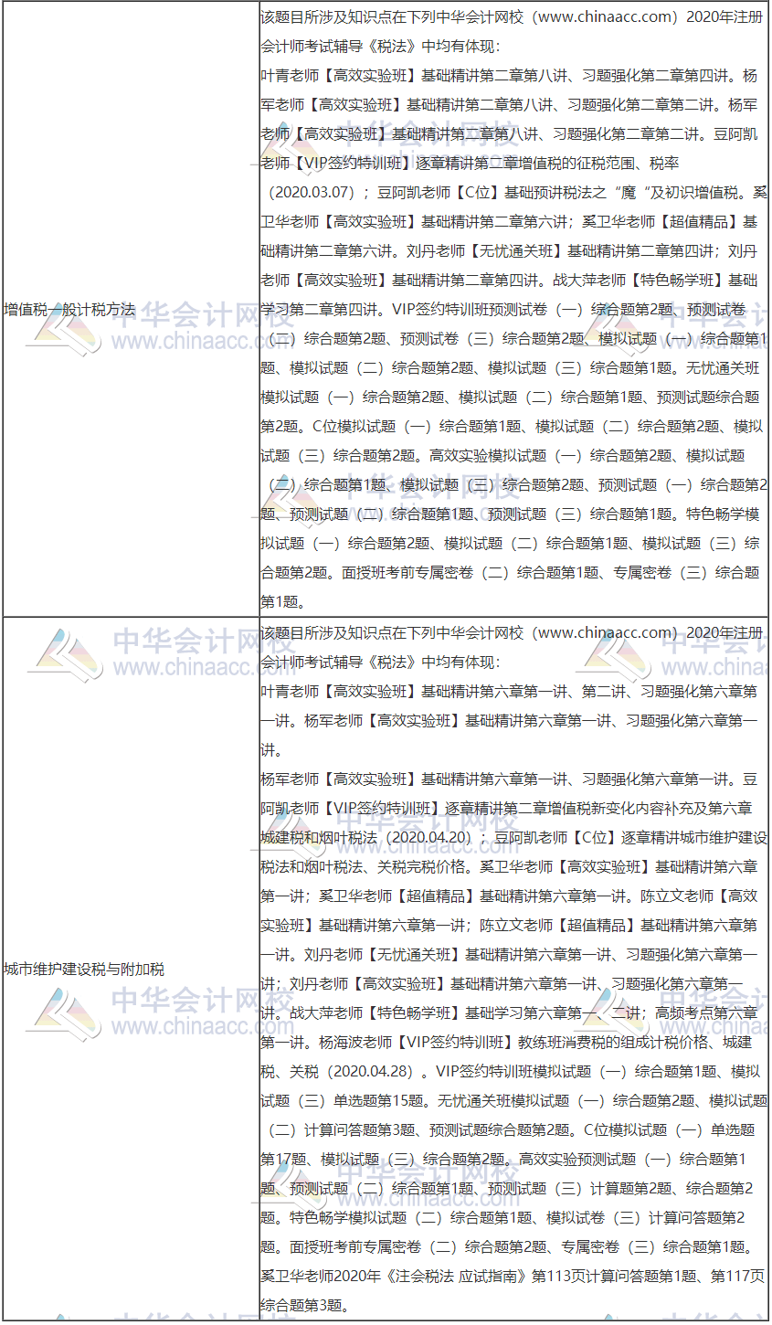 2020年注册会计师考试《税法》考点总结（第一批）