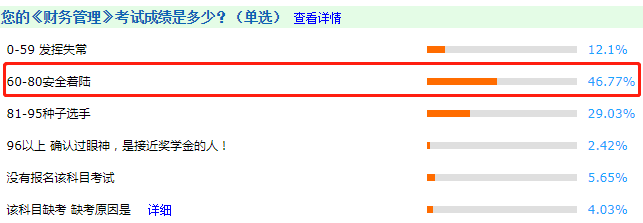 中级会计哪科最难？如何才能不打无准备之仗？
