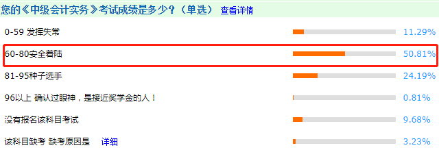 中级会计哪科最难？如何才能不打无准备之仗？