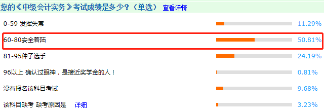 调查揭秘！2020中级会计考试通过率或创新高？