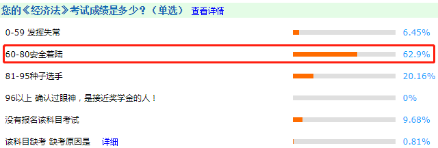 中级会计哪科最难？如何才能不打无准备之仗？
