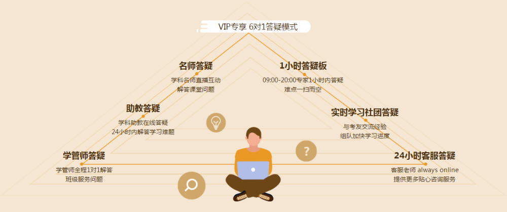 注会VIP签约特训班