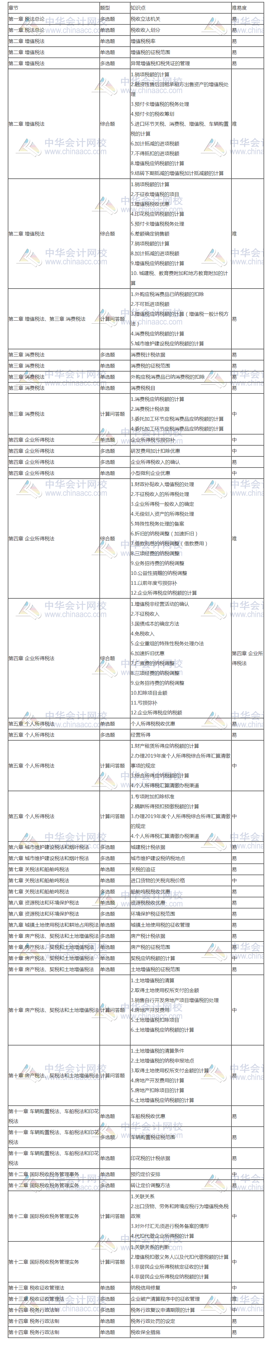 11111111111111111 gggg_测试首页_正保会计网校