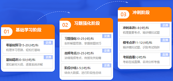 2021年新课 税务师高效实验班5科联报立省400！30日止
