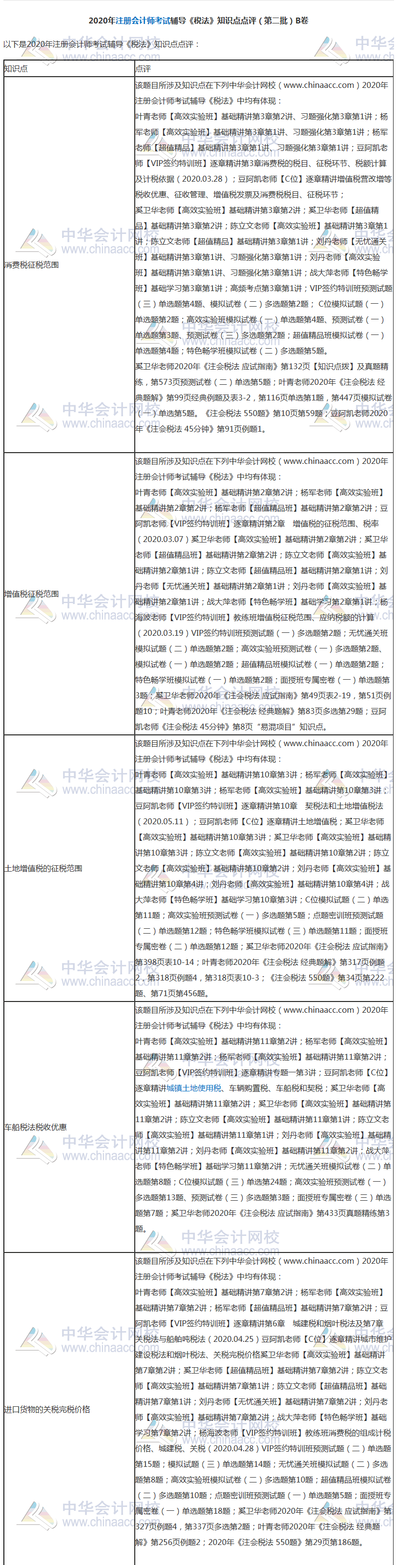 【课程】2020年注会《税法》考试课程涉及考点点评（第二批B卷）