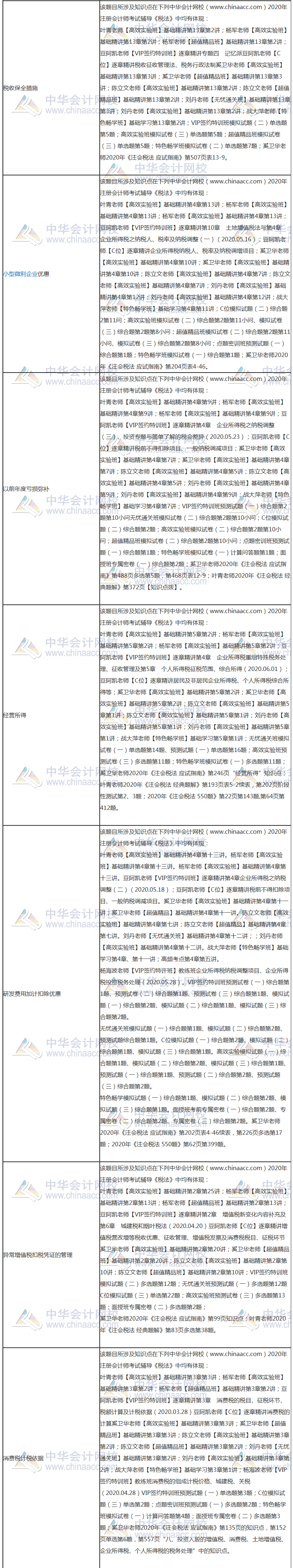 【课程】2020年注会《税法》考试课程涉及考点点评（第二批B卷）