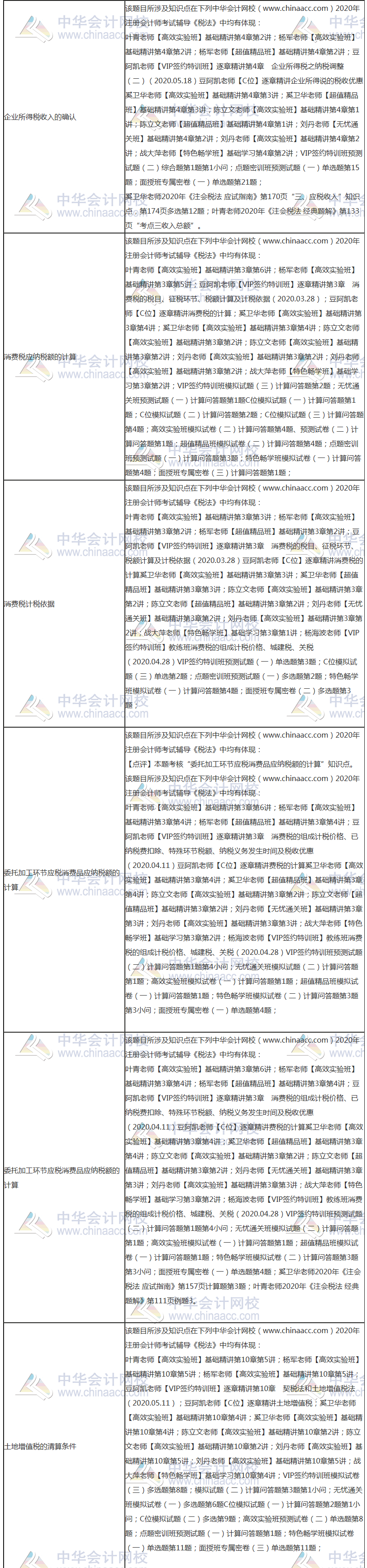 【课程】2020年注会《税法》考试课程涉及考点点评（第二批B卷）