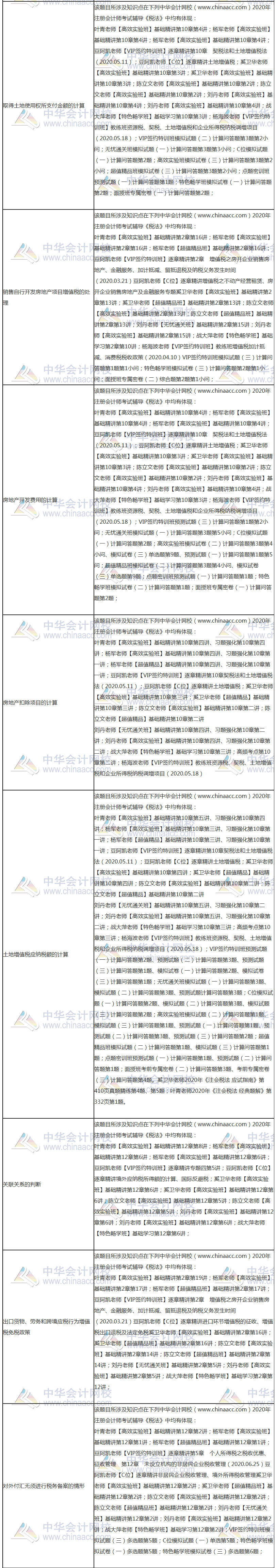 【课程】2020年注会《税法》考试课程涉及考点点评（第二批B卷）