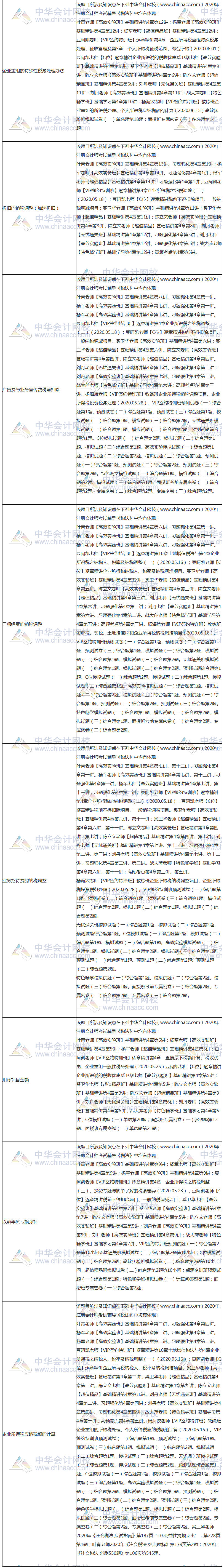 【课程】2020年注会《税法》考试课程涉及考点点评（第二批B卷）