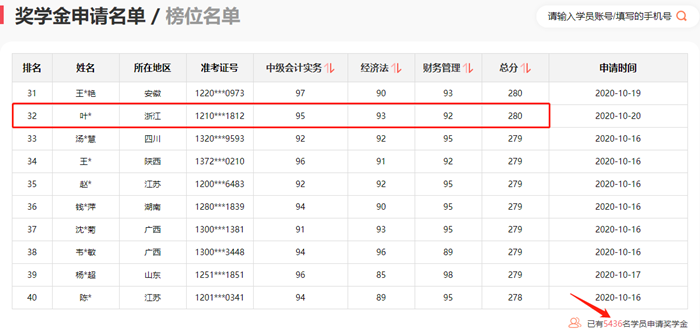 神仙打架！网校中级学员280+高分超30人 250分以上超800