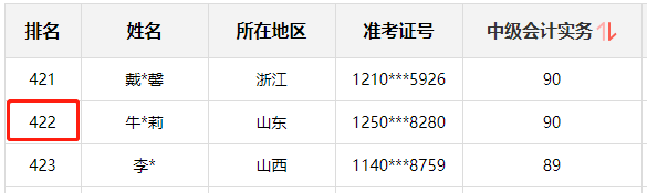 神仙打架！网校中级学员280+高分超30人 250分以上超800