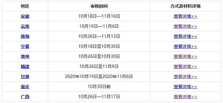 各位2020中级会计职称考生：切勿忘记考后资格审核！