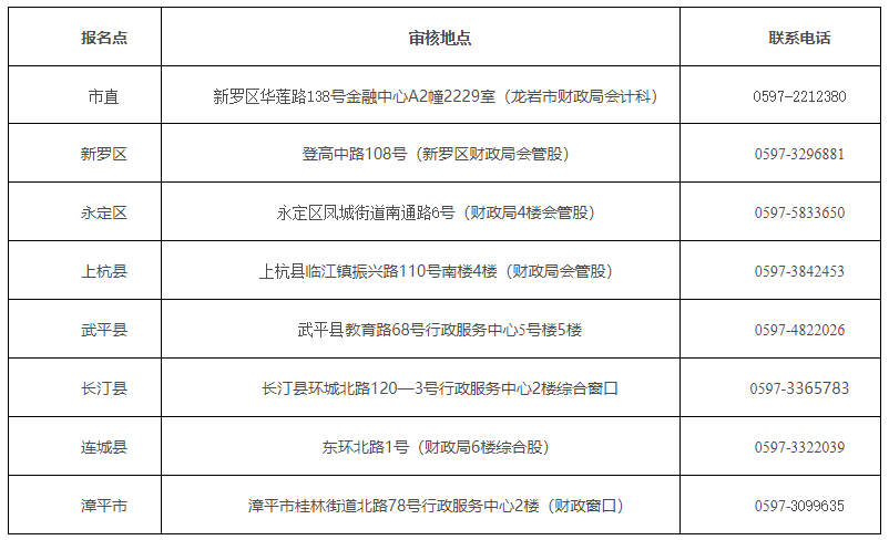 福建龙岩2020中级会计职称考试考后审核相关事项通知