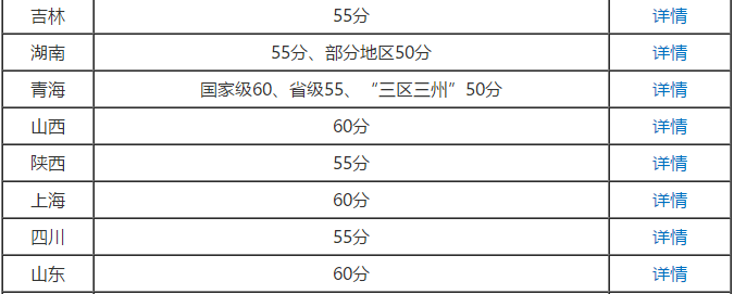 2020年高级会计师考试成绩合格分数线是多少？