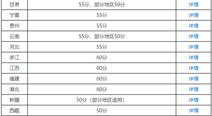 2020年高级会计师考试成绩合格标准公布了吗？