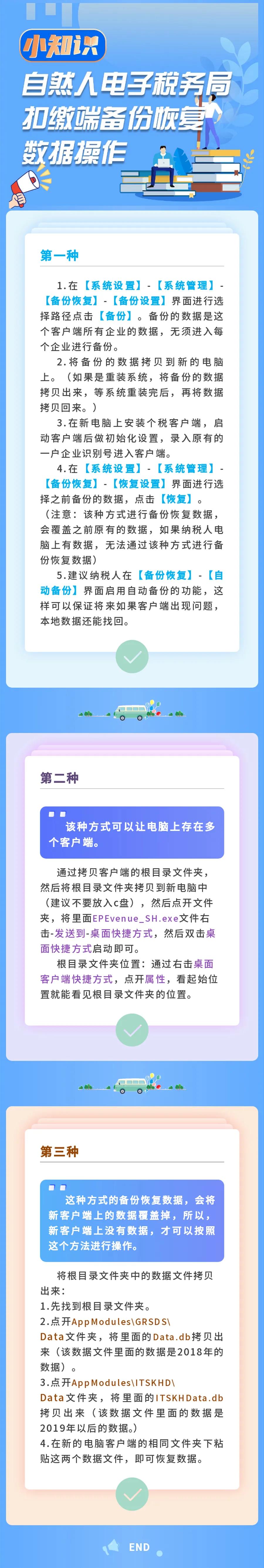 【操作指引】自然人电子税务局扣缴端备份恢复数据操作送上！