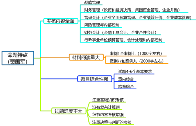 1分钟了解高级会计师考试命题特点及备考方法