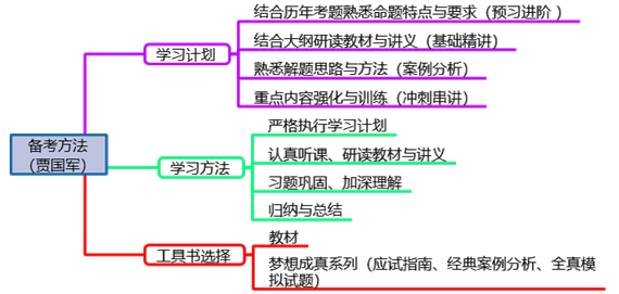 1分钟了解高级会计师考试命题特点及备考方法