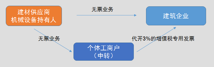 正保会计网校