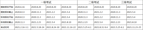 2021年CFA一级考试具体时间怎么查询?