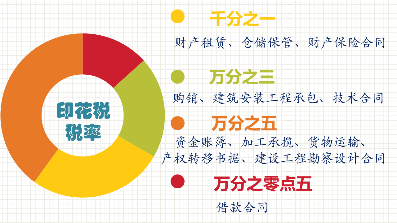 实用！关于印花税的几个常见问题
