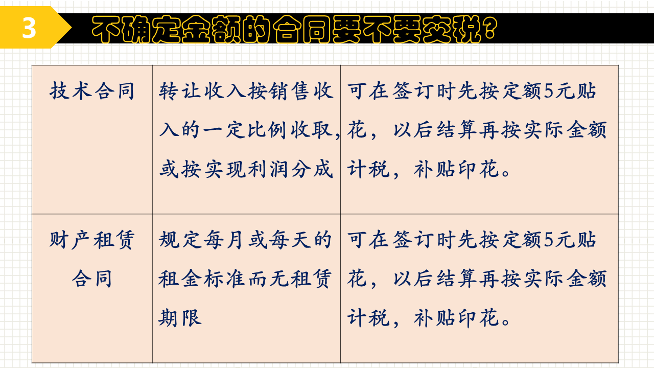 实用！关于印花税的几个常见问题