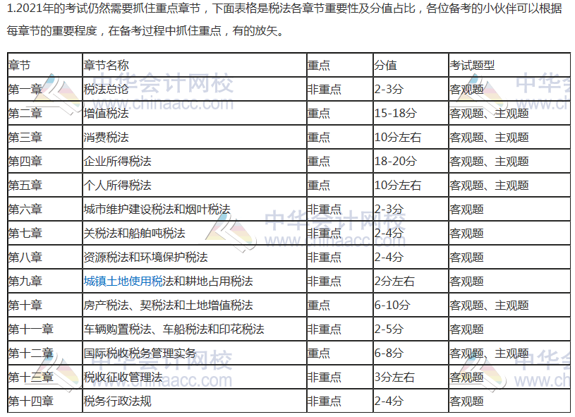 2021年注会《税法》科目特点及学习建议