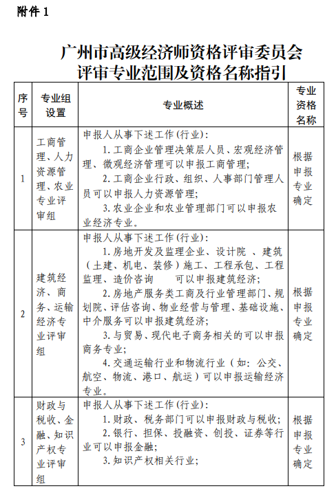 附件1：广州市高级经济师资格评审委员会评审专业范围及资格名称指引