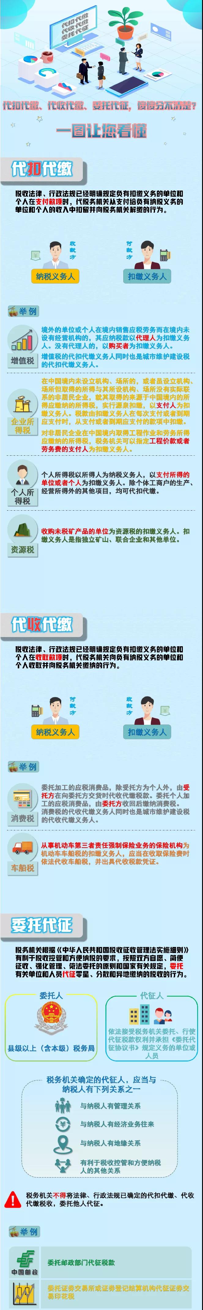 代扣代缴、代收代缴、委托代征傻傻分不清？一图看懂