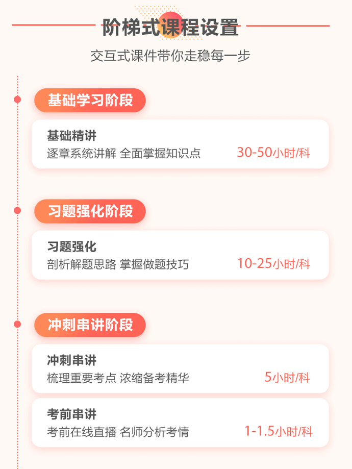 课程介绍