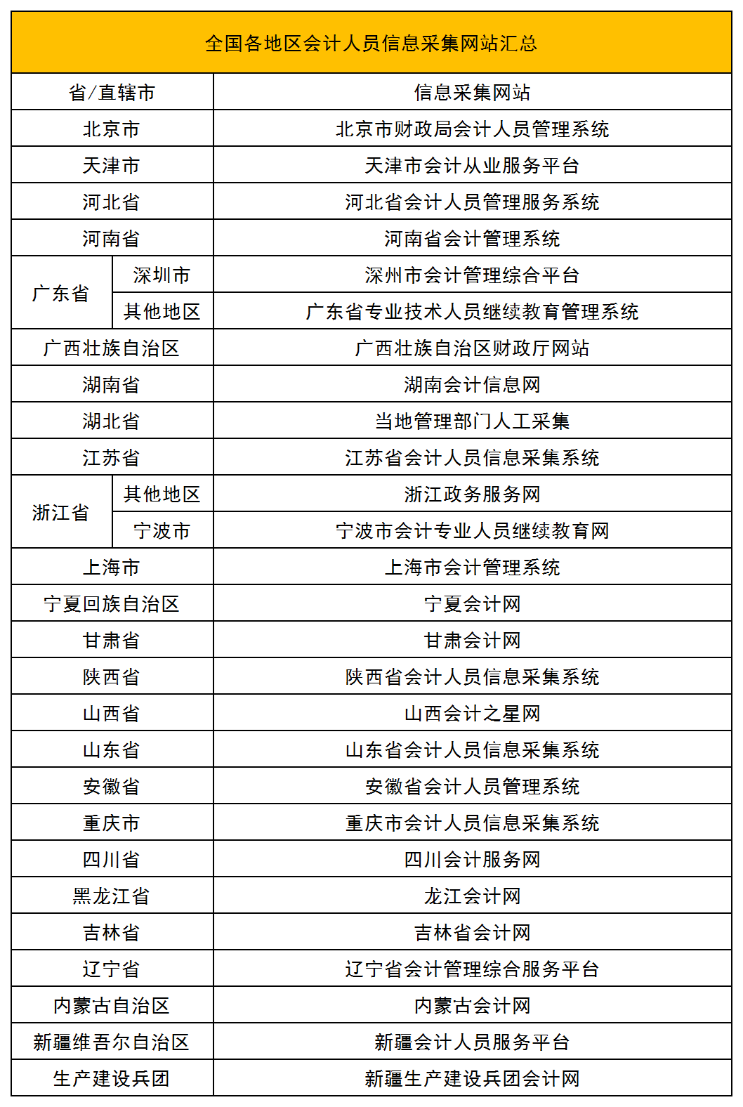 想要获得初级职称，必须满足下面四条标准，速速来看！