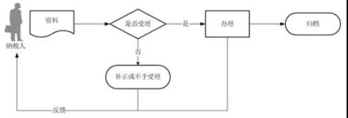正保会计网校