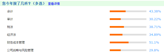【注会建议局】新手必知必会：带你走进2021年报考（二）