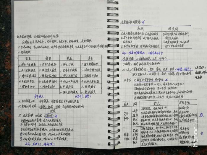 网校跨界考生二战中级：遇到网校老师们很幸福！