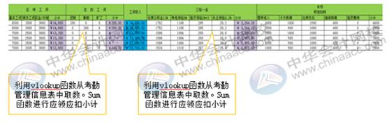 如何用Excel对企业进行工资考核管理？财务要懂！