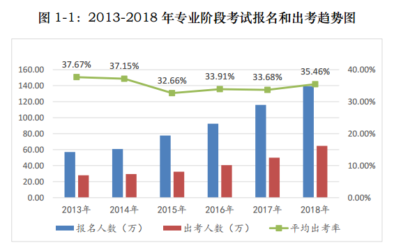 2021注会报名与交费分开进行！背后究竟意味着什么？