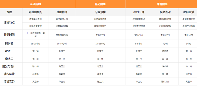 税务师课程人性化设置