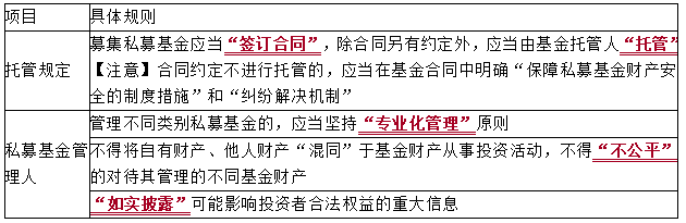 2021中级会计职称经济法知识点：公募基金和私募基金