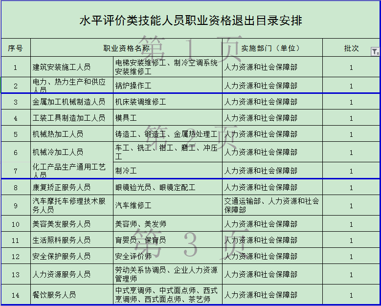 官宣！一大批证书将取消 但这个证书却狂升值！