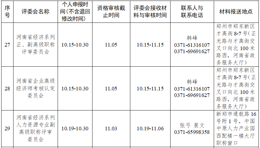 郑州2020年高级经济师职称申报工作时间安排表