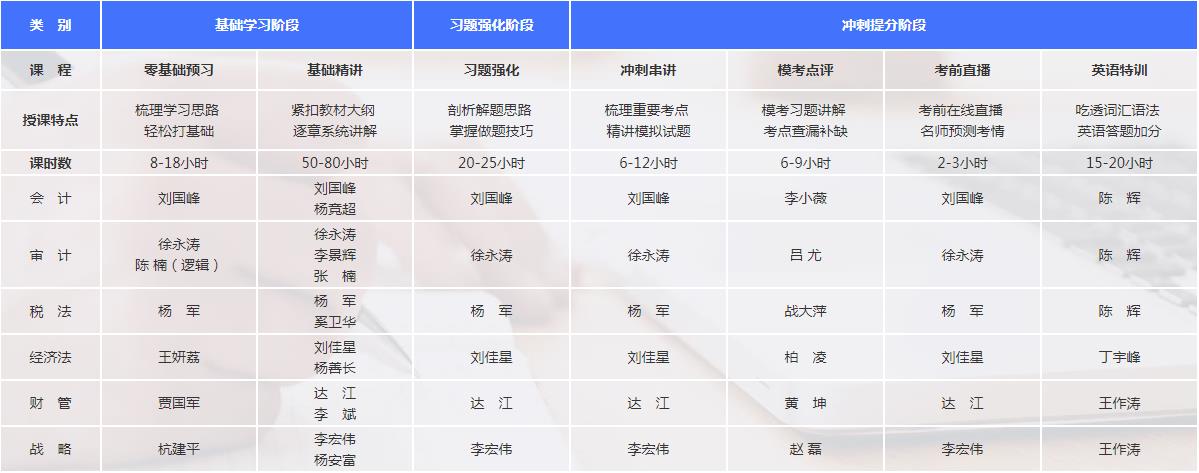 【通知】2021注会超值精品班课程开通啦！免费试听>>