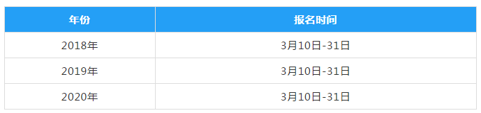 2021中级会计报名时间会提前吗？你觉得呢？