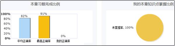 中级会计高效实验班高分学习计划 助你拿高分