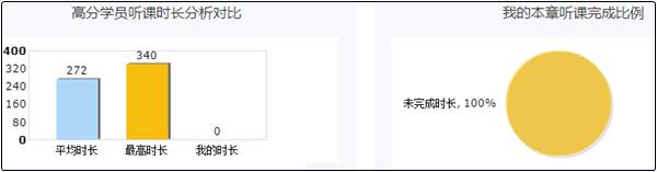 中级会计高效实验班高分学习计划 助你拿高分