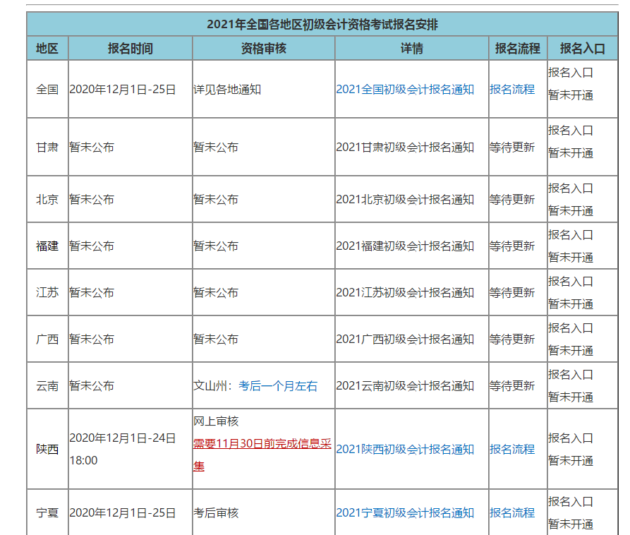 多地公布初级报名简章 距离考试六个月如何规划时间？